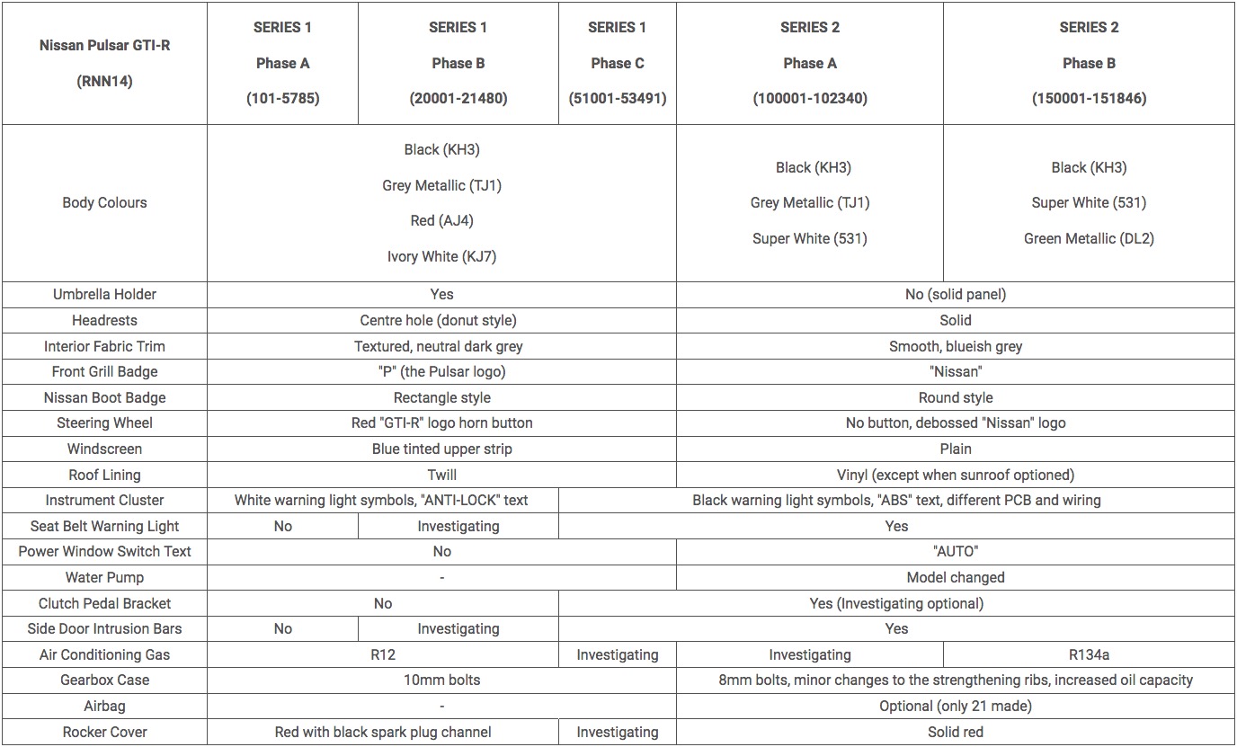 pulsar-gtir-series-differences.jpg